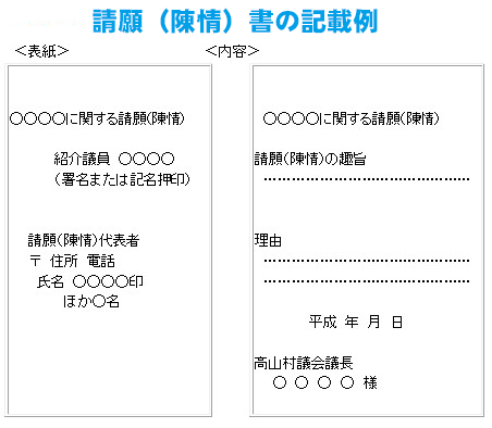 請願(陳情)書の記載例